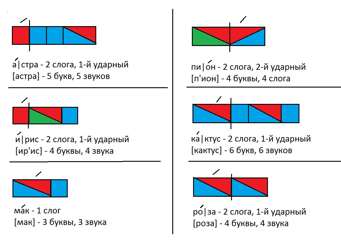  схемы