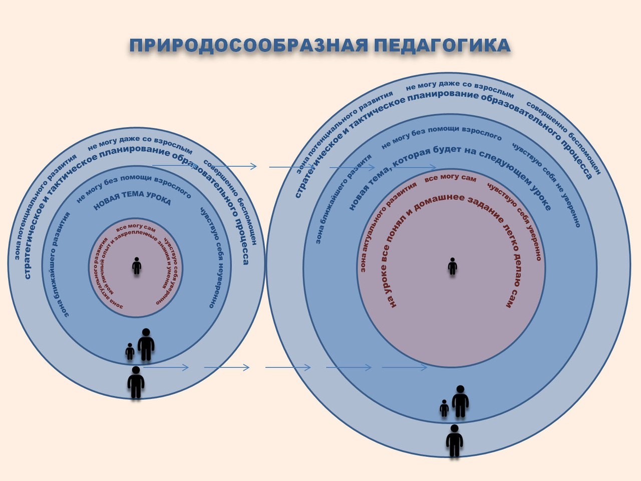 природ педагог