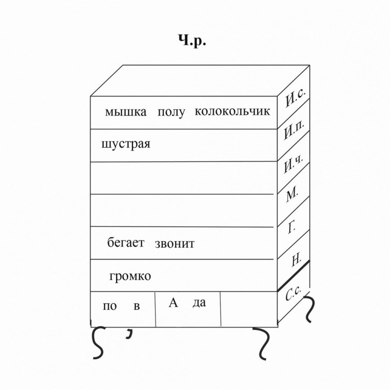 И. А. Горячева — Шкафчики для уроков наблюдения над текстом